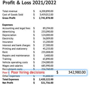 The cost of poor hiring decisions